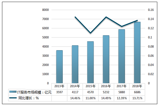 管家婆2024年资料来源,管家婆软件行业趋势分析，展望2024年的数据来源与发展前景