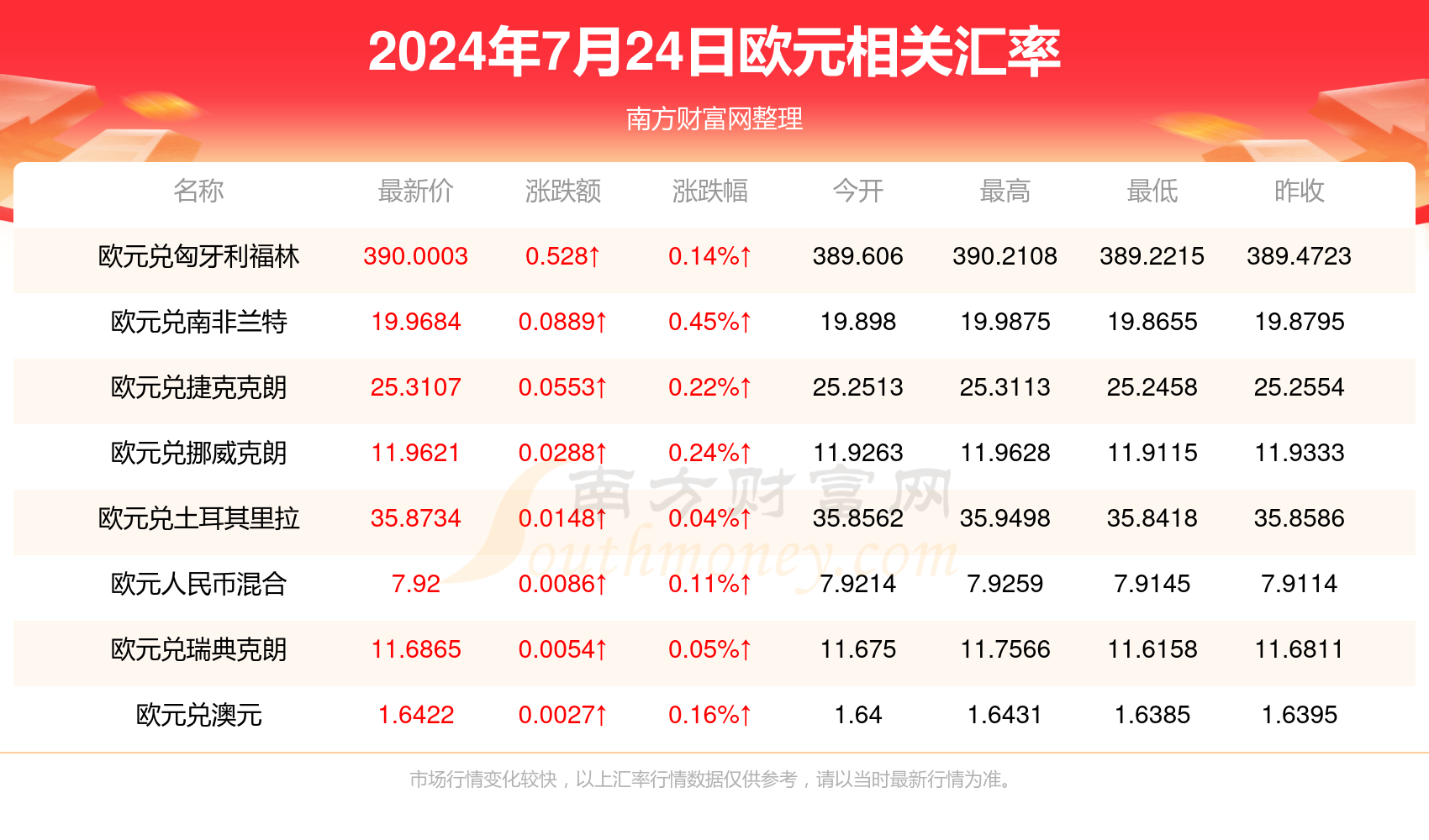 全车改装套件 第53页