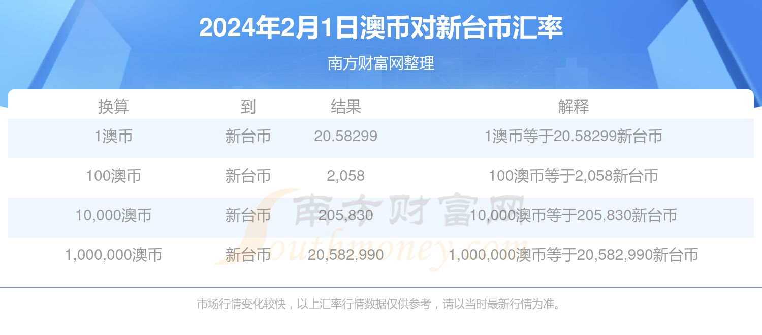 2024新澳最新开奖结果查询,揭秘2024新澳最新开奖结果查询——探索彩票世界的最新动态