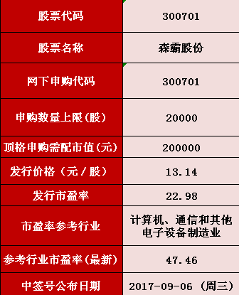 技术开发 第57页