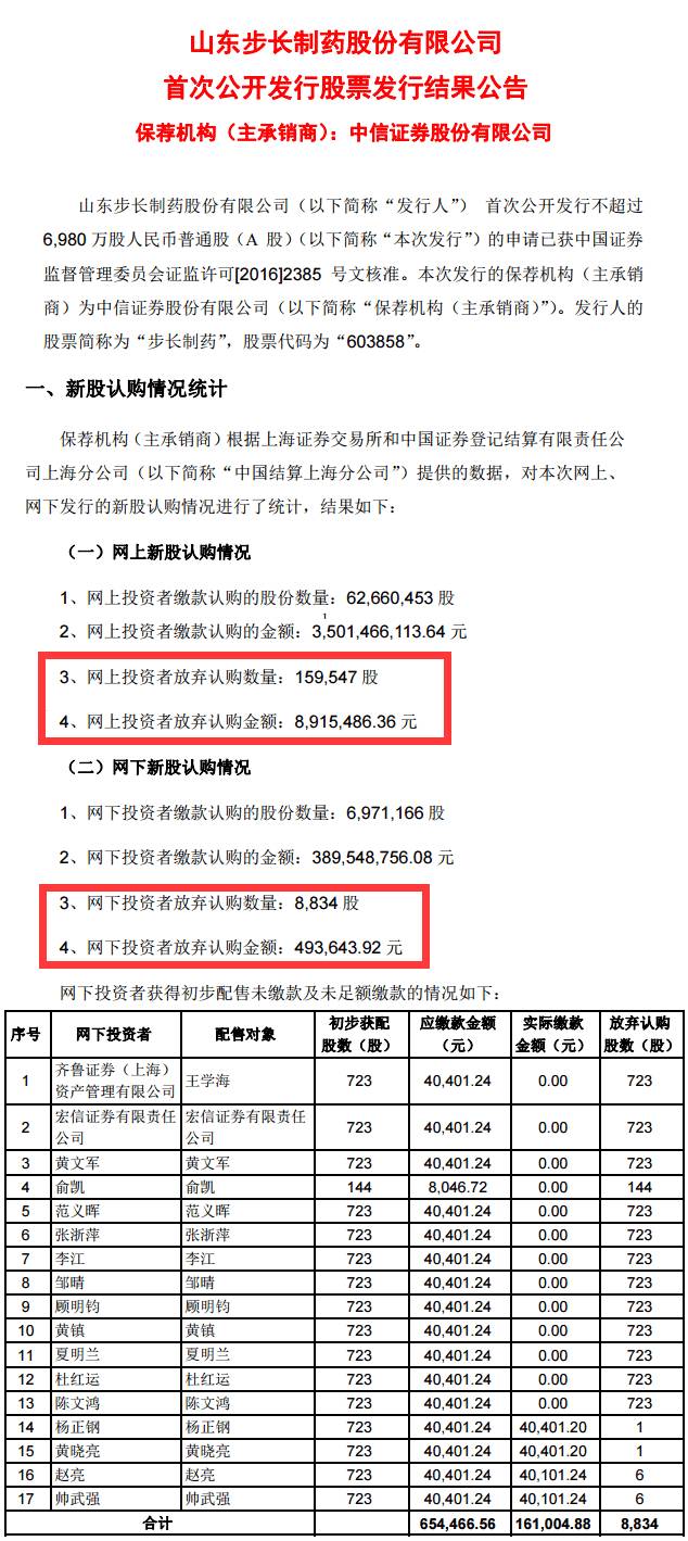 机械销售 第54页