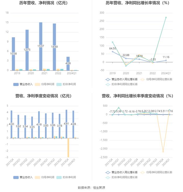 全车改装套件 第37页