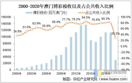 2024年新澳门天天开彩,关于澳门博彩业的发展与未来展望——以新澳门天天开彩为例