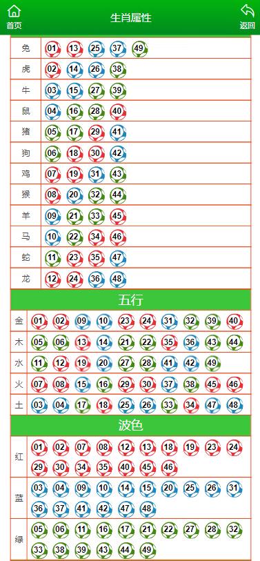 澳门生肖走势图精准,澳门生肖走势图精准预测——探索未来的奥秘