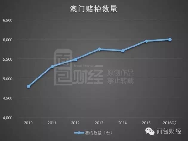 技术开发 第42页