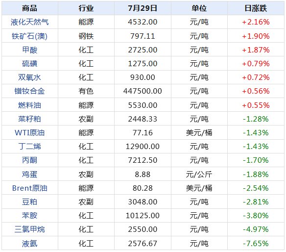 技术开发 第39页