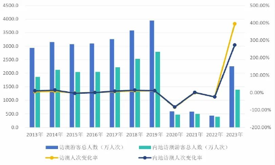 新澳门2024历史开奖记录查询表,新澳门2024历史开奖记录查询表，探索数据与未来的交汇点