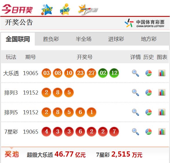 全车改装套件 第30页