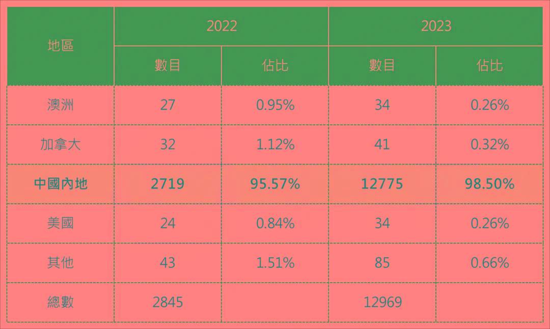 2024年香港最准的资料,揭秘2024年香港最准的资料