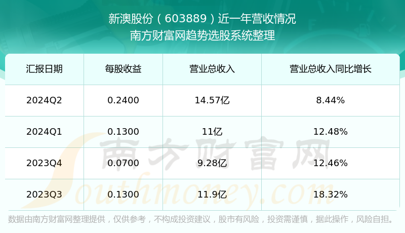 新澳今晚上9点30开奖结果,新澳今晚上9点30开奖结果揭晓，期待与惊喜交织的时刻