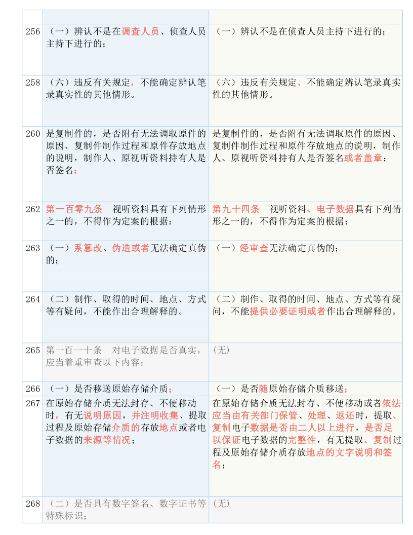 全车改装套件 第23页