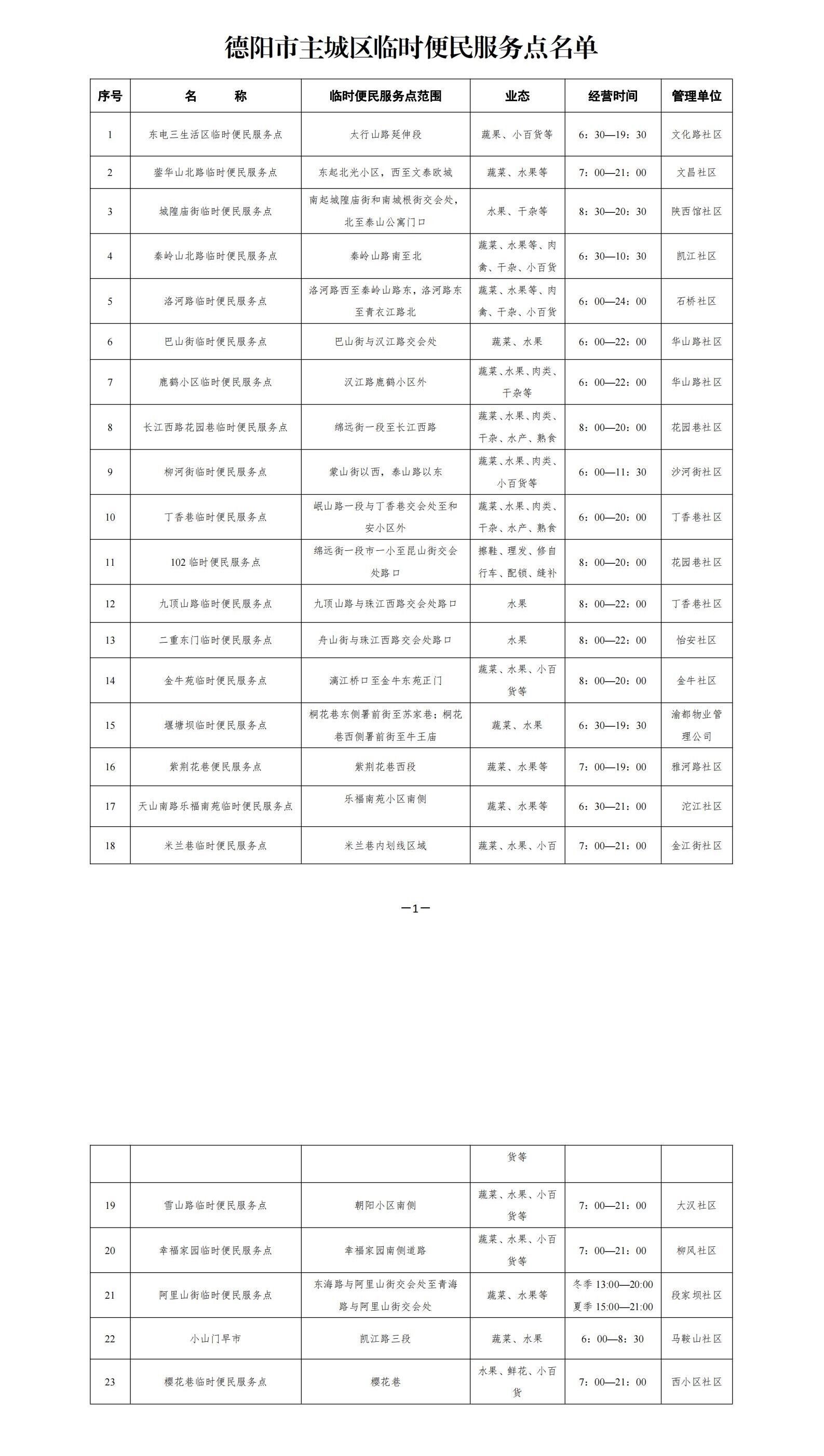 金属材料销售 第23页