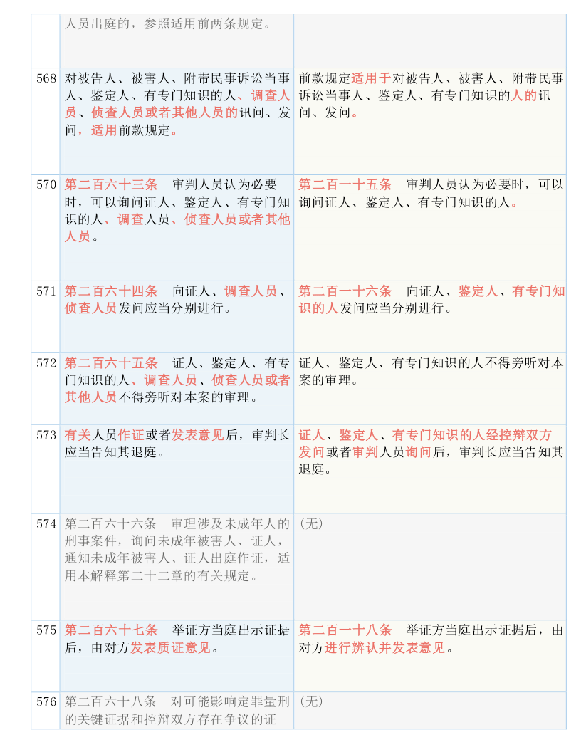 技术开发 第23页