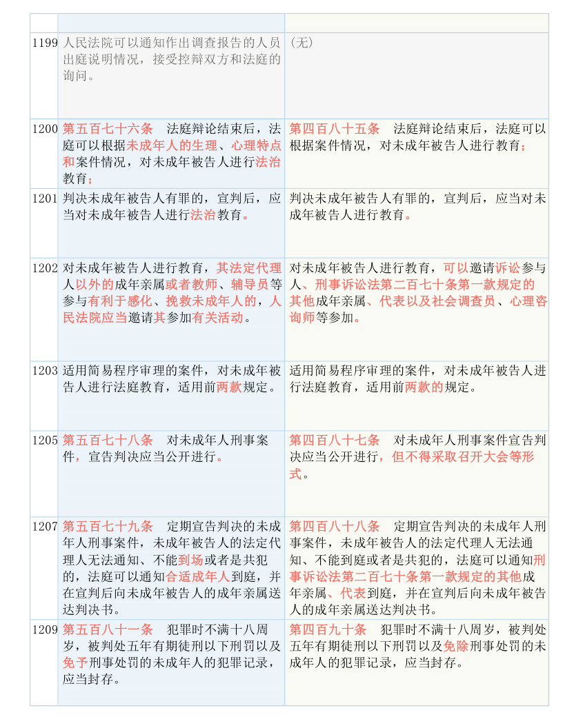 全车改装套件 第20页