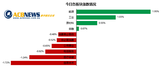 金属材料销售 第20页