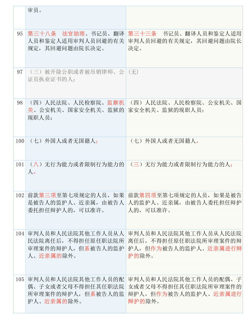 信息咨询服务 第22页