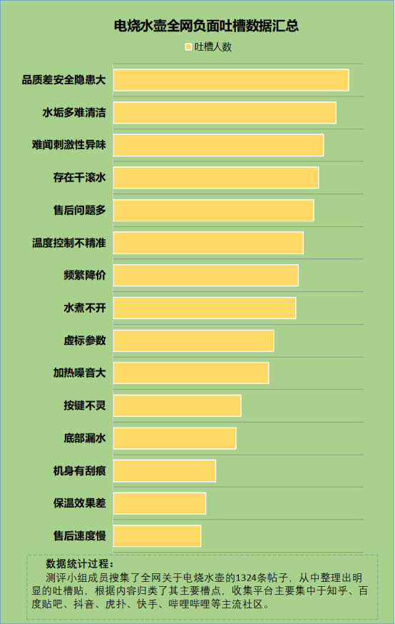 全车改装套件 第18页