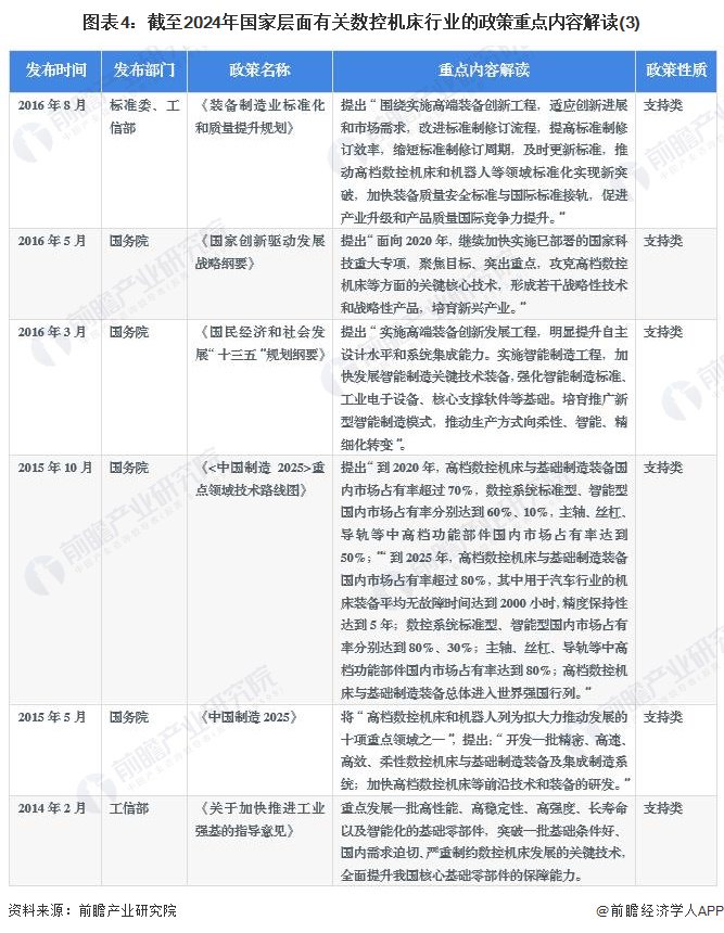 全车改装套件 第4页