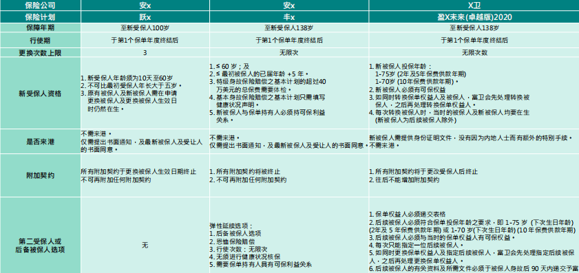 机械销售 第5页