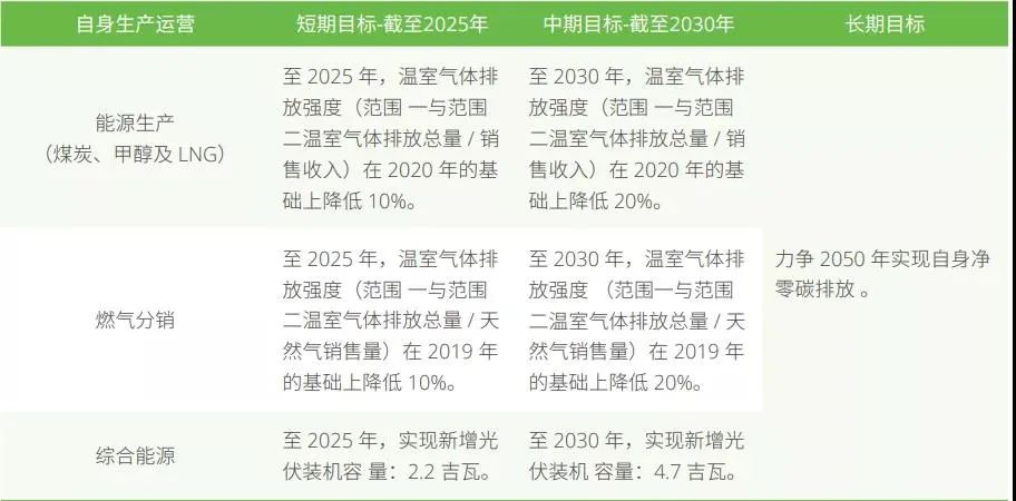 2024年新奥正版资料免费大全|绿色释义解释落实,迎接绿色未来，2024年新奥正版资料免费大全与绿色释义的落实