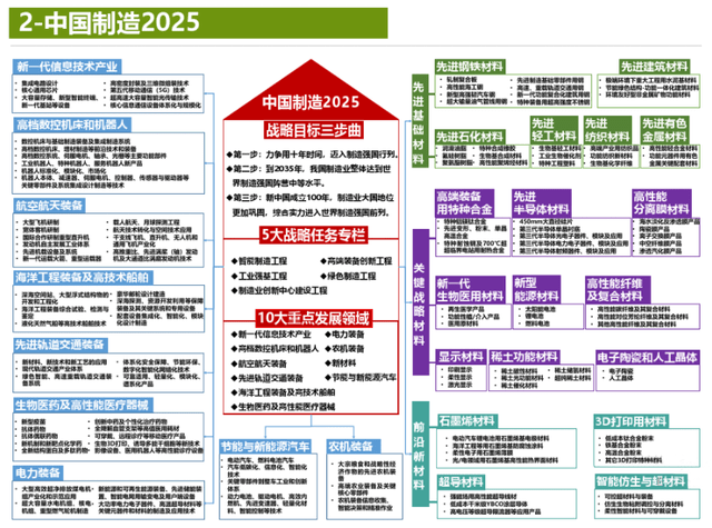 信息咨询服务 第3页